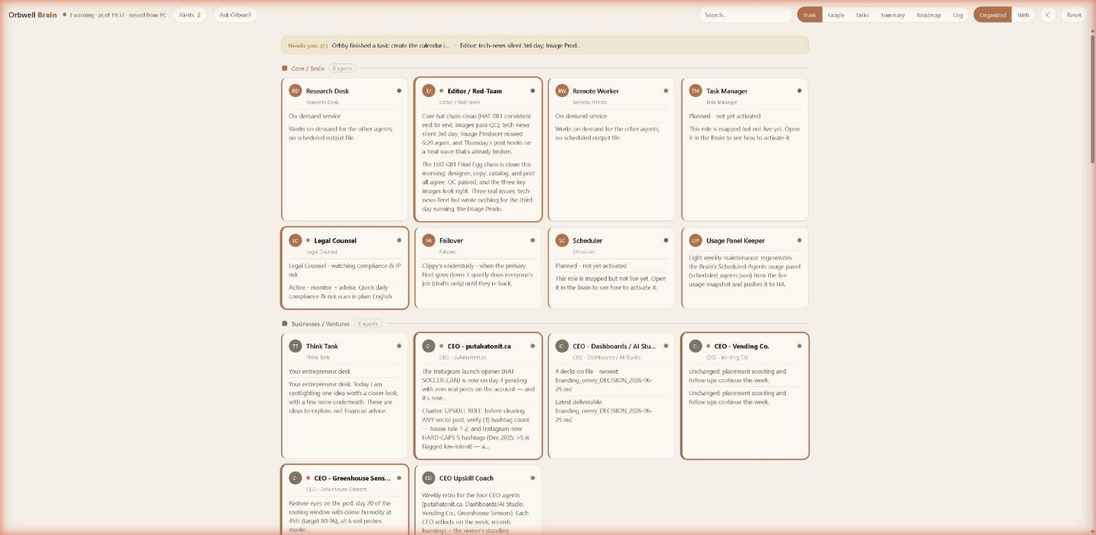 The Orbwell Brain command center: a wall of live status cards for a 38-agent AI fleet